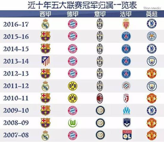 多年轻一代 多年轻一代